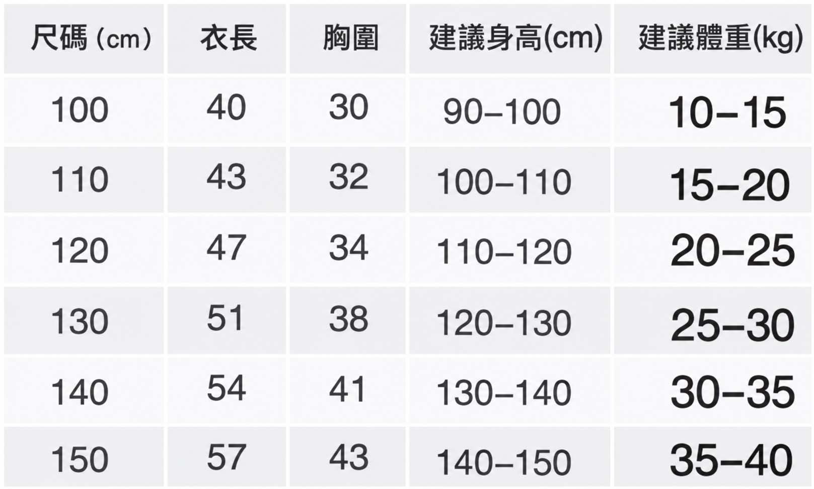 幼兒拚色純棉圓領班服T恤 尺寸表,附建議身高與體重