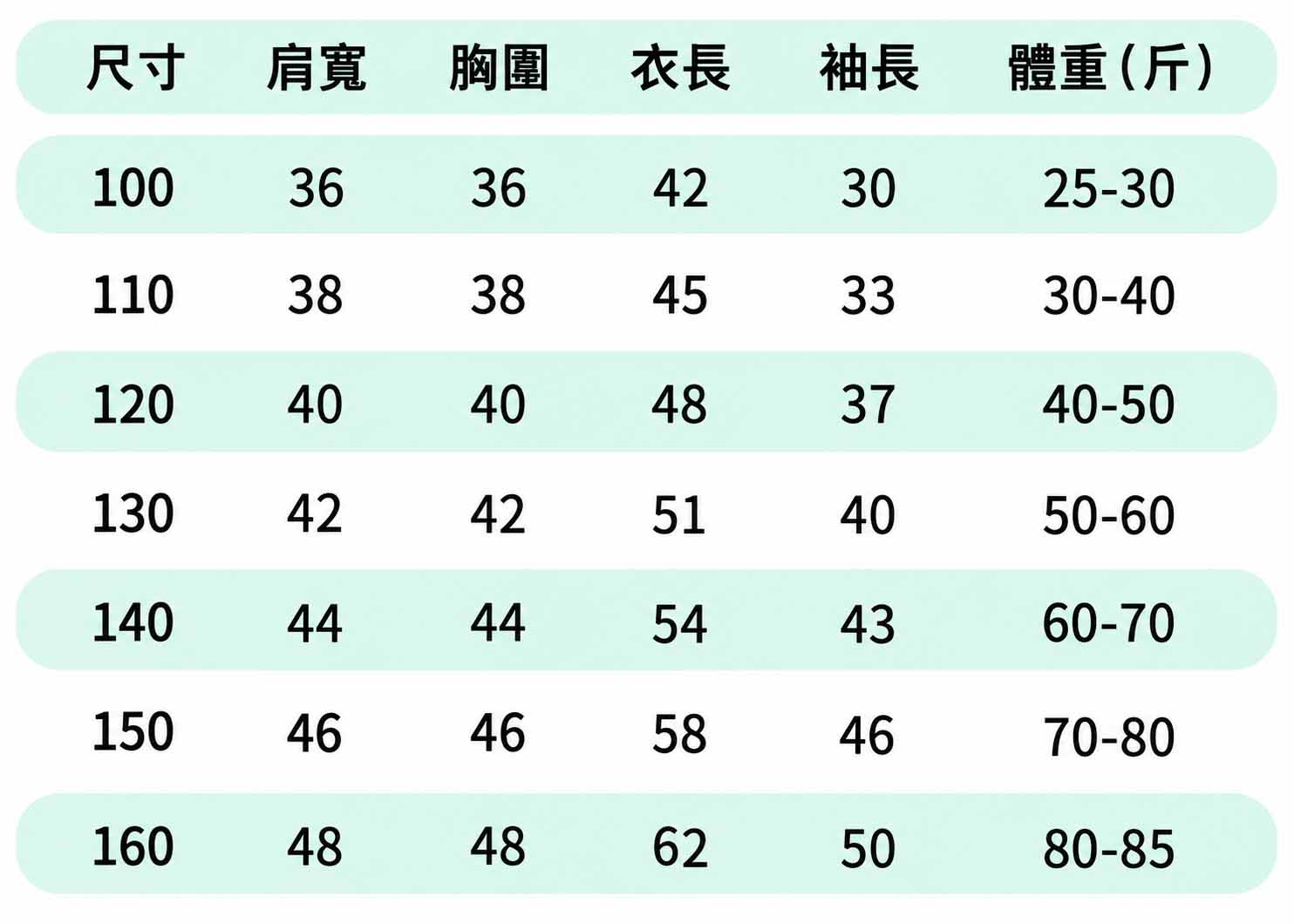 抗寒幼兒長袖棉衛衣 尺寸表,身高100到160公分